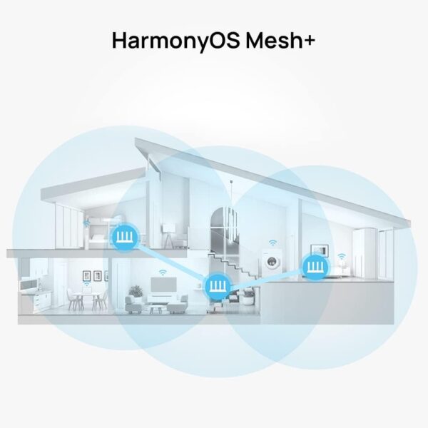Roteador, HUAWEI WiFi AX2S, 5 GHz Wi-Fi 6, HarmonyOS Mesh+, EasyMesh,Visualização de Diagnósticos do Wi-Fi, Controle Parental, Branco - Imagem 3
