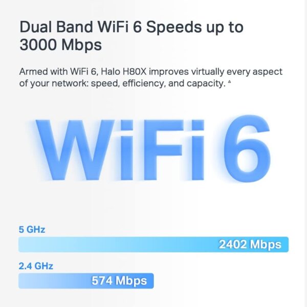 MERCUSYS WiFi 6 Mesh, sistema Whole Home Mesh WiFi 6, AX3000, até 2.402 Mbps a 5 GHz, controle dos pais, Halo H80X (2 pacotes) - Imagem 6