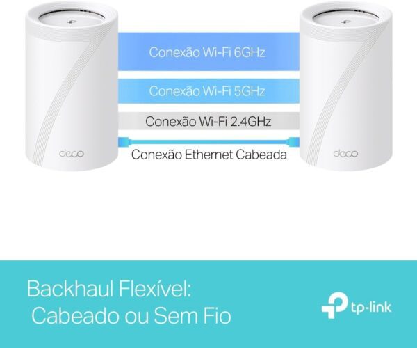 TP-Link Deco BE65 BE11000 Tri-Band Whole Home Mesh, WiFi 7, MLO, 320 MHz, banda de 6 GHz, roaming de IA sem costura, segurança HomeShield, jogos e streaming, roteador wifi7 (Deco BE65 1-pack) - Imagem 6