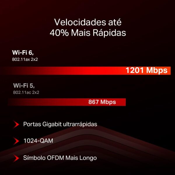 ROTEADOR MERCUSYS MR60X TP-LINK WI-FI 6 AX1500 - Imagem 4