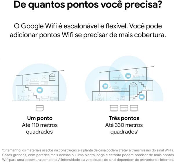 Google Wi-Fi Roteador Mesh AC1200 - 3 unidades - Imagem 7