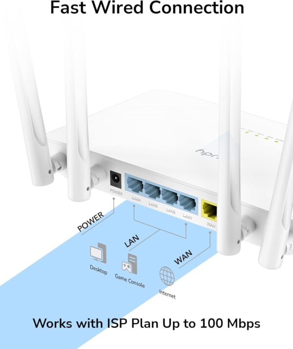 ROTEADOR GIGABIT DUAL-BAND WIFI CUDY AC1200 MODELO WR1200 - Imagem 5