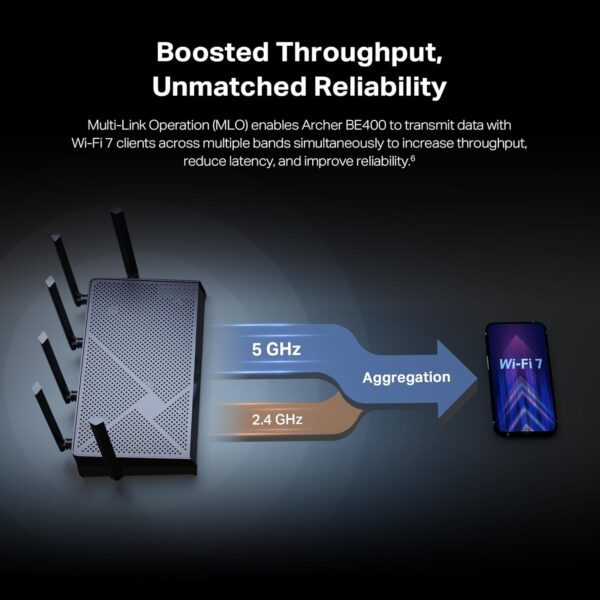 TP-Link Roteador Wi-Fi 7 de banda dupla Archer BE6500 (Archer BE400) | Portas duplas de 2,5 Gbps USB 3.0 | Cobre até 90 dispositivos | CPU Quad-core | HomeShield, IoT privada para segurança de rede - Imagem 10