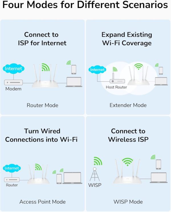 ROTEADOR GIGABIT DUAL-BAND WIFI CUDY AC1200 MODELO WR1200 - Imagem 7