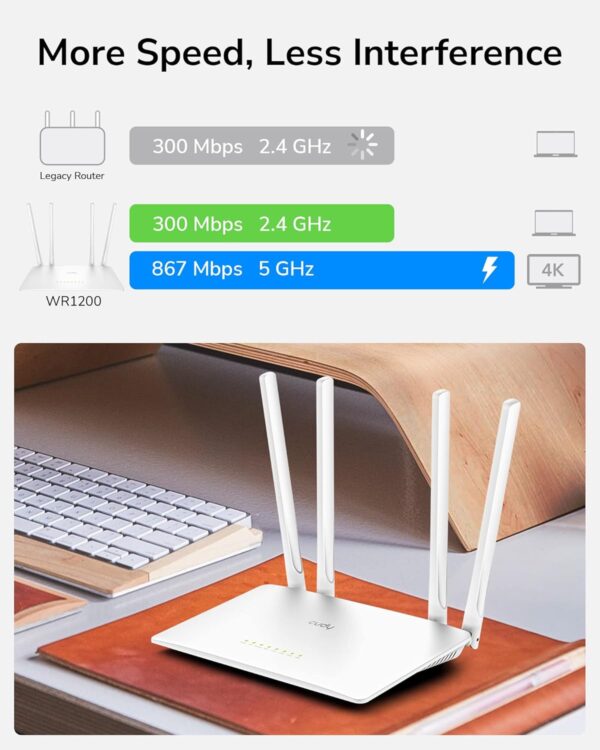 ROTEADOR GIGABIT DUAL-BAND WIFI CUDY AC1200 MODELO WR1200 - Imagem 4